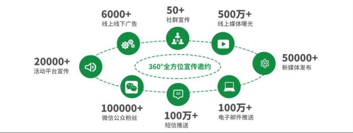 大湾区国际新能源汽车技术与供应链博览会
