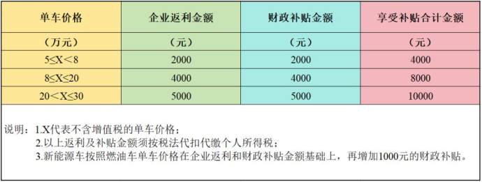 石河子春季车展