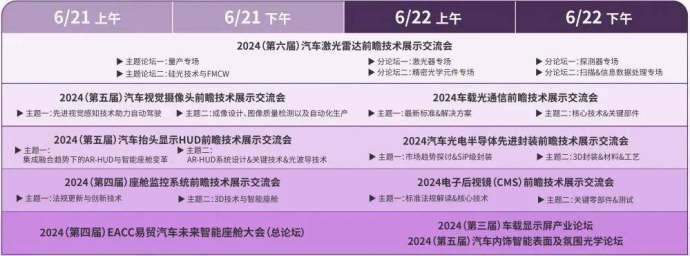 新能源汽车产业大展