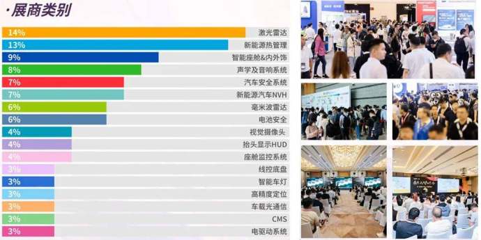 新能源汽车产业大展