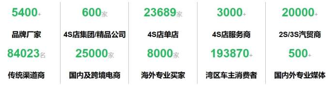 九州汽车生态博览会