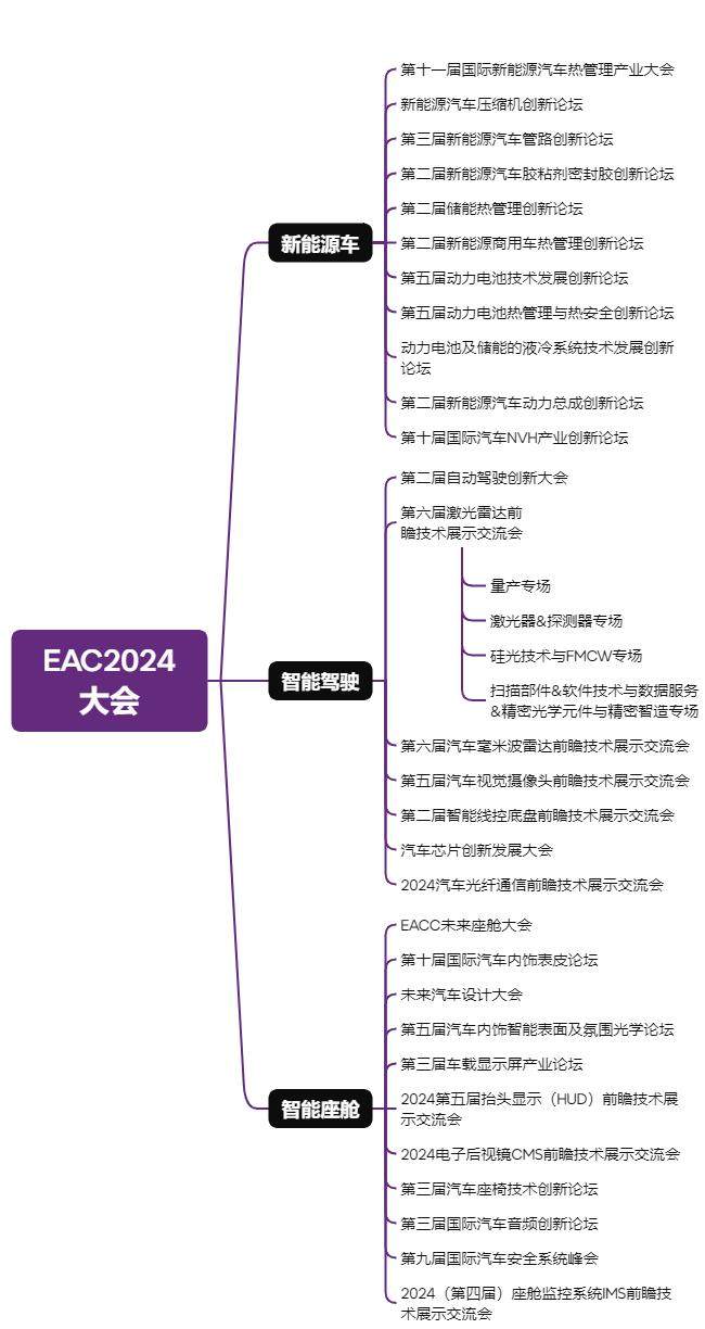 EAC易贸汽车产业大会暨汽车产业展