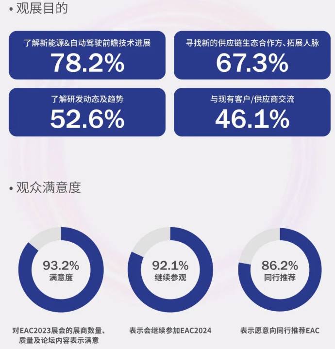 新能源汽车产业大展