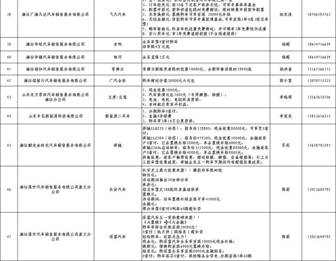 奎文五一车展