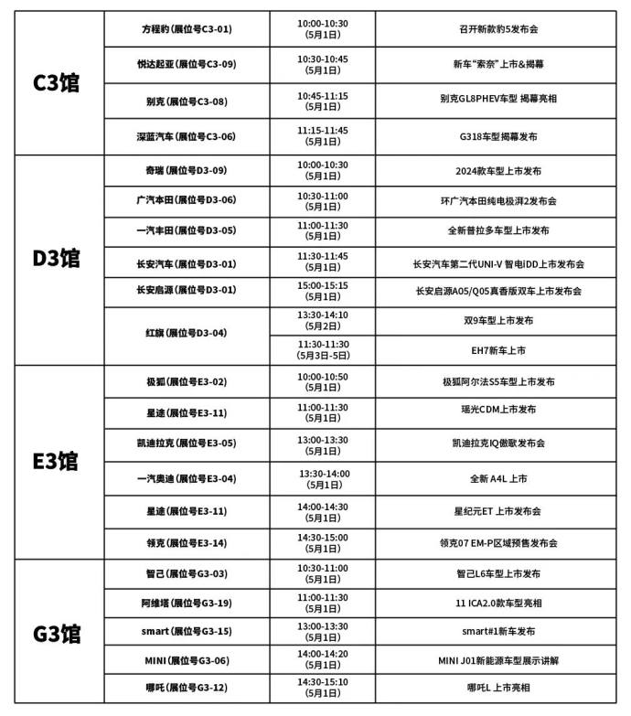 苏州五一国际车展