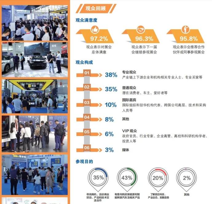 智能网联汽车大会
