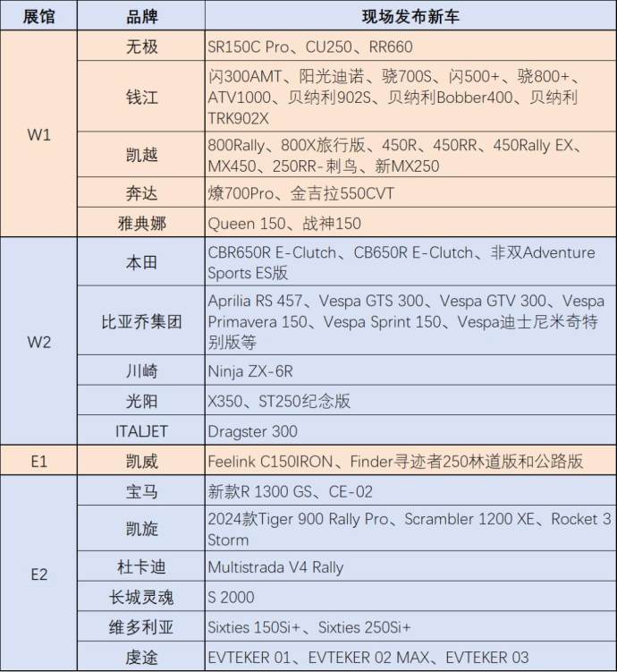 北京国际摩托车展
