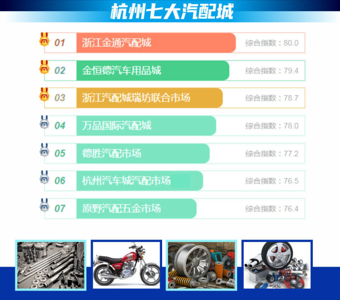杭州国际汽摩配产业博览会
