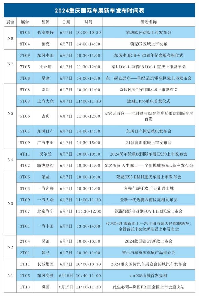 重庆国际车展
