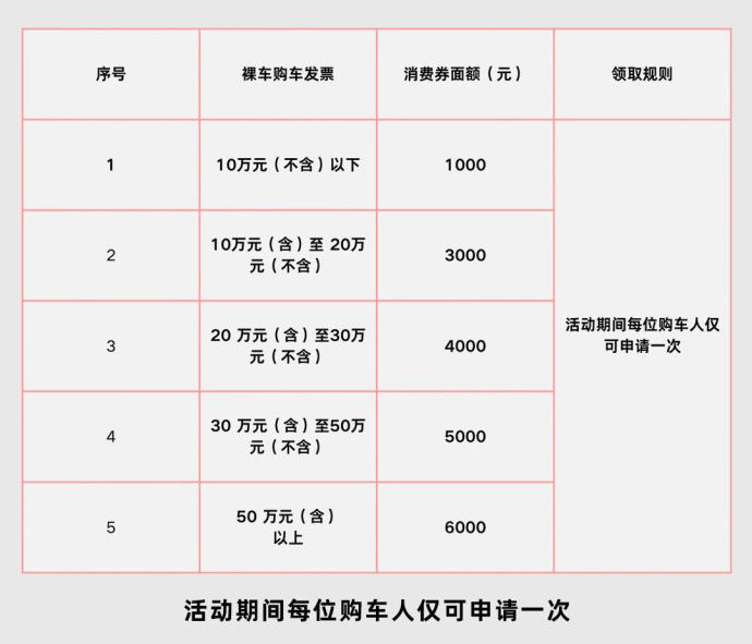 三亚汽车消费券