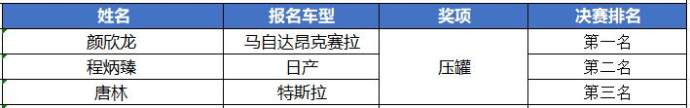 重庆国际车展要装要火改装车