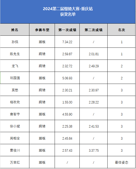 重庆国际车展慢骑大赛