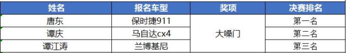 重庆国际车展要装要火改装车