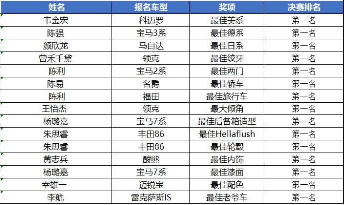 重庆国际车展要装要火改装车