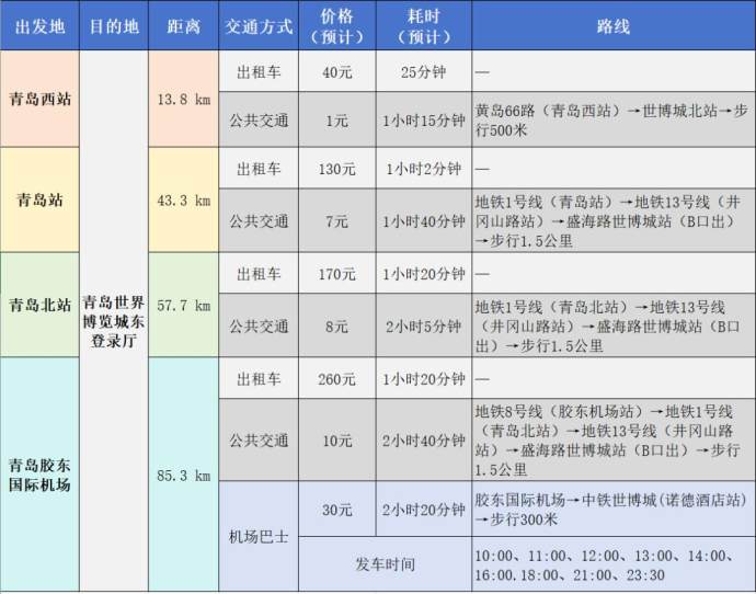 世界交通运输大会