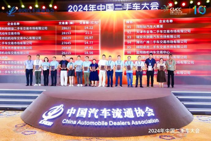 中国二手车大会