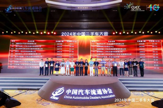 中国二手车大会