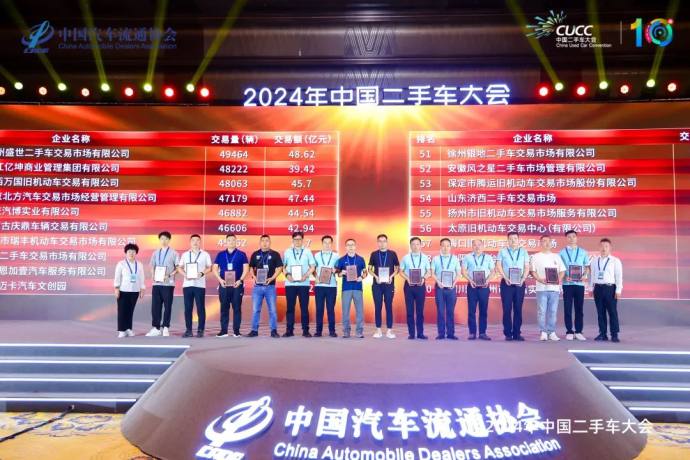 中国二手车大会