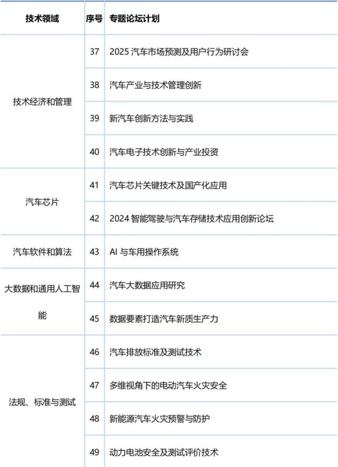 中国汽车工程学会年会