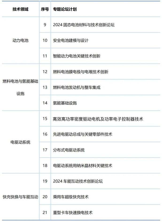 中国汽车工程学会年会