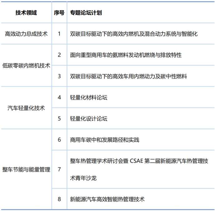 中国汽车工程学会年会