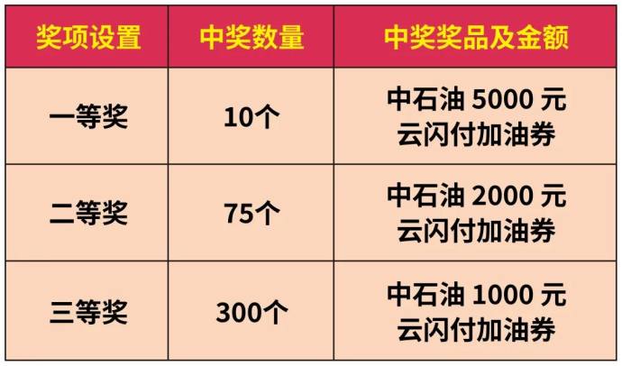 大连国际汽车展