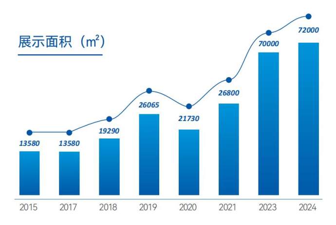 南京国际城市轨道交通展