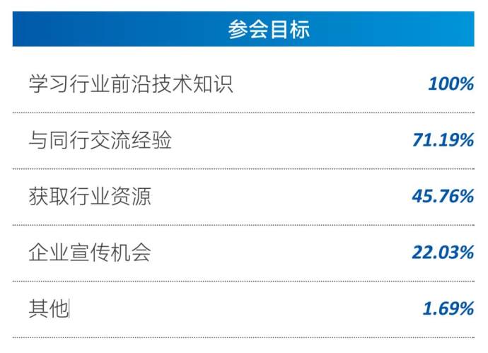 南京国际城市轨道交通展