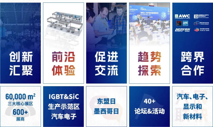 NEPCON ASIA亚洲电子展