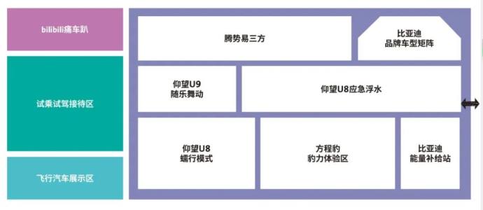 成都国际车展展位图