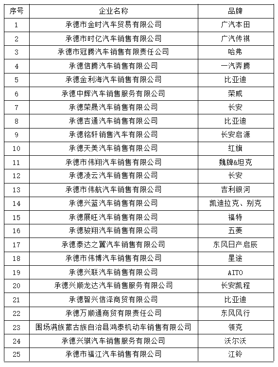 承德新能源车展