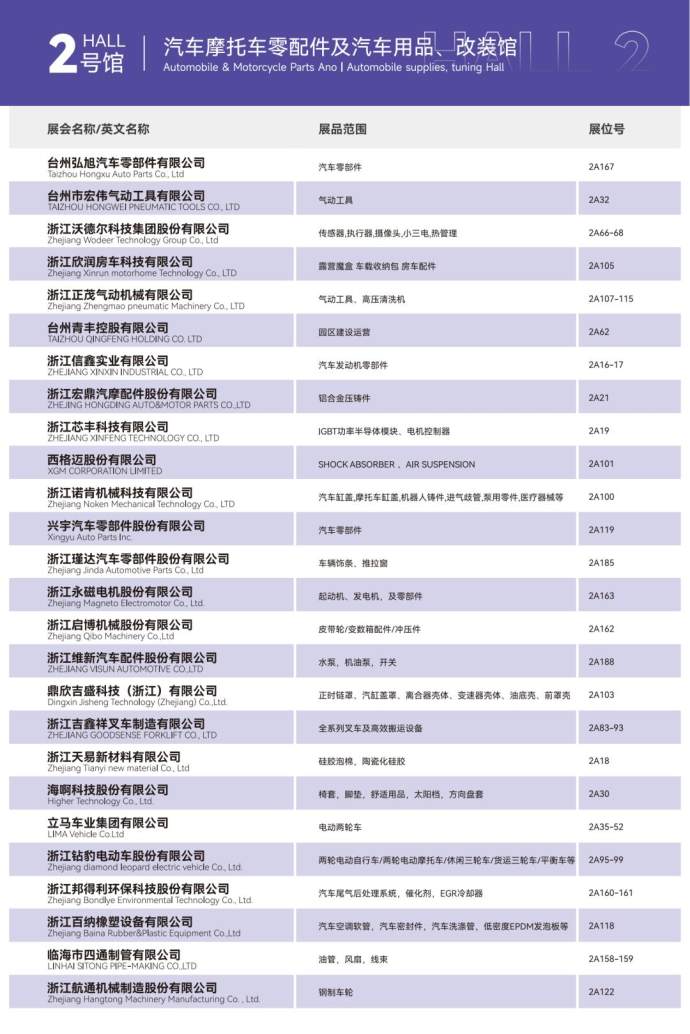 台州汽配展
