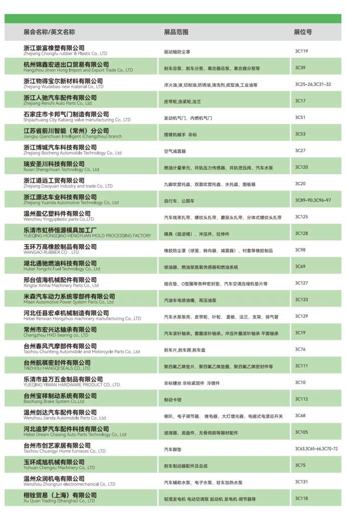 台州汽配展