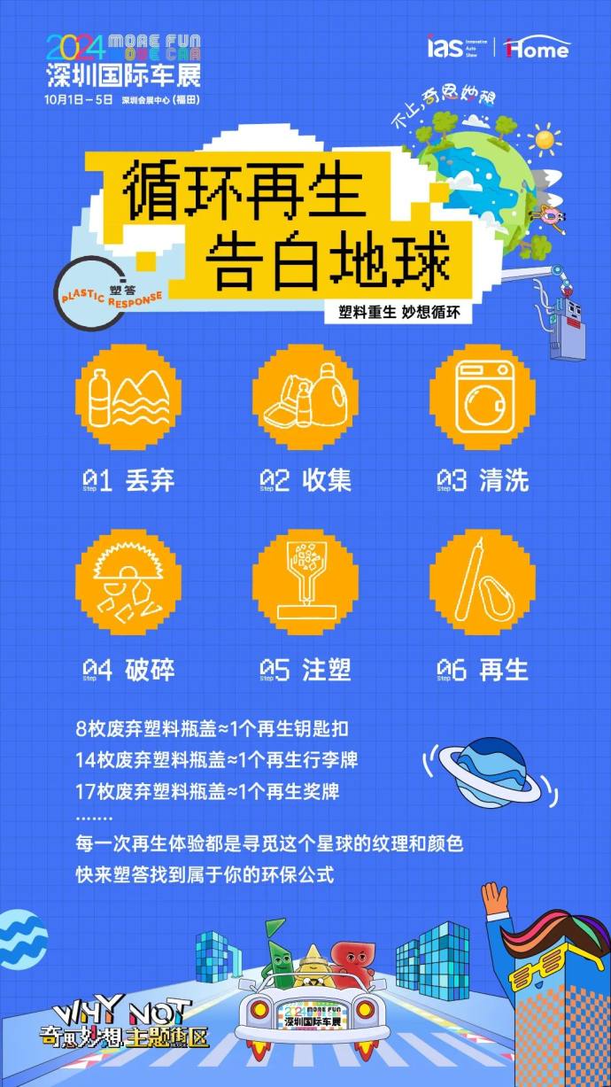 深圳国际车展