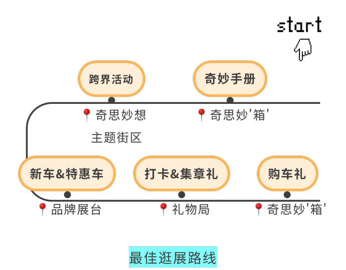 深圳国际车展