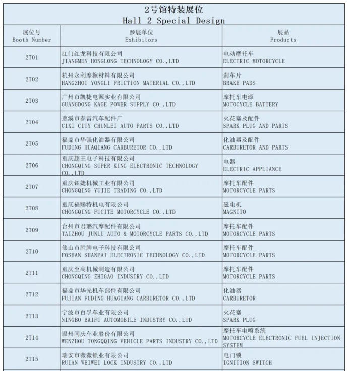 全国摩托车及配件展示交易会