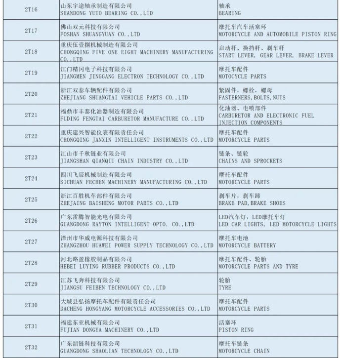全国摩托车及配件展示交易会