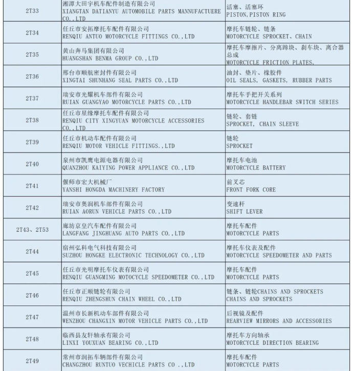 全国摩托车及配件展示交易会