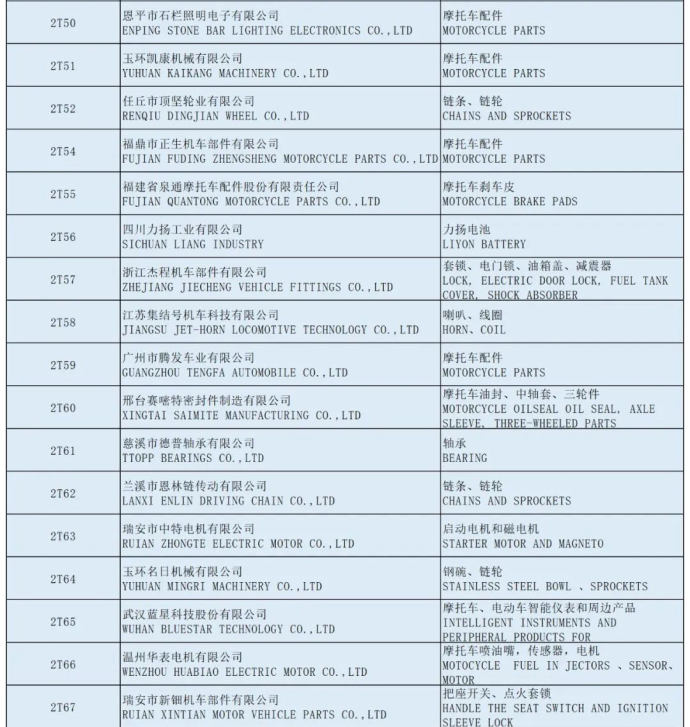 全国摩托车及配件展示交易会