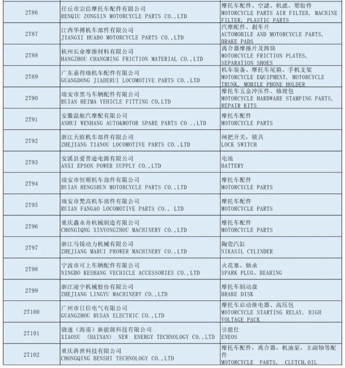 全国摩托车及配件展示交易会