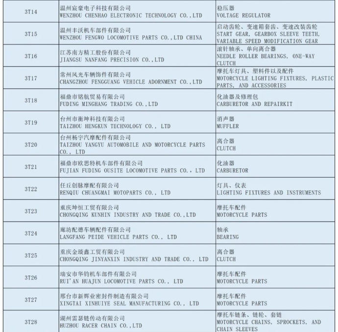 全国摩托车及配件展示交易会
