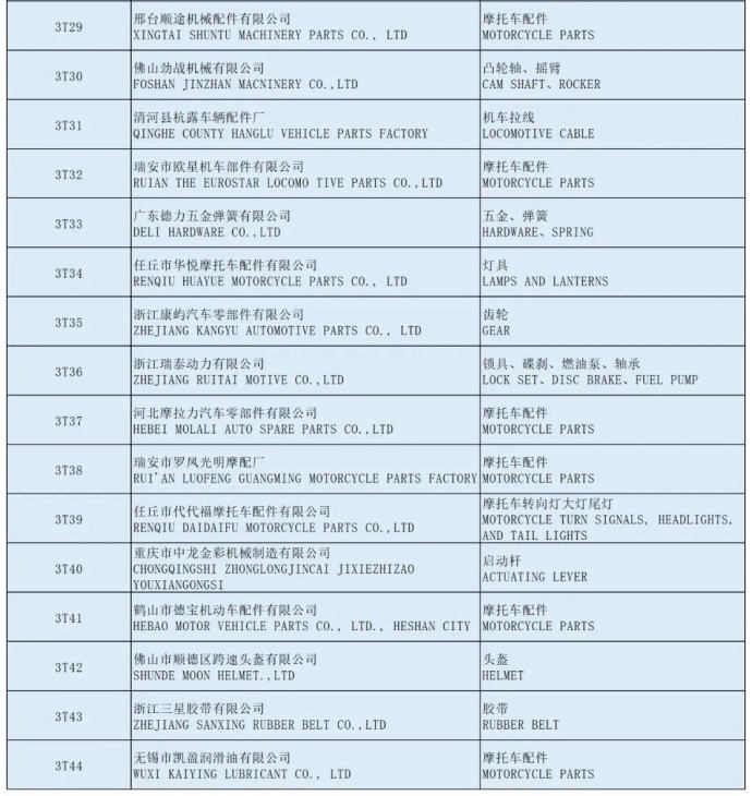 全国摩托车及配件展示交易会