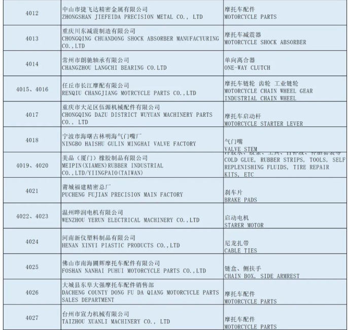 全国摩托车及配件展示交易会