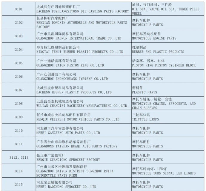 全国摩托车及配件展示交易会