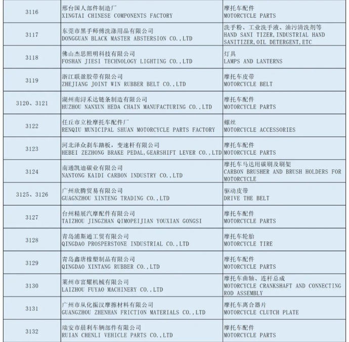 全国摩托车及配件展示交易会