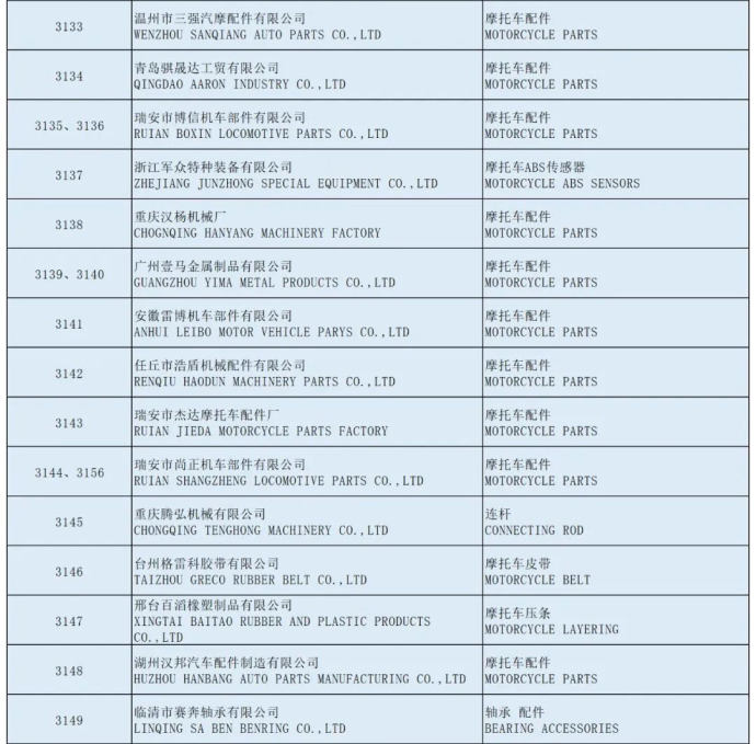 全国摩托车及配件展示交易会