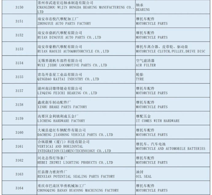 全国摩托车及配件展示交易会