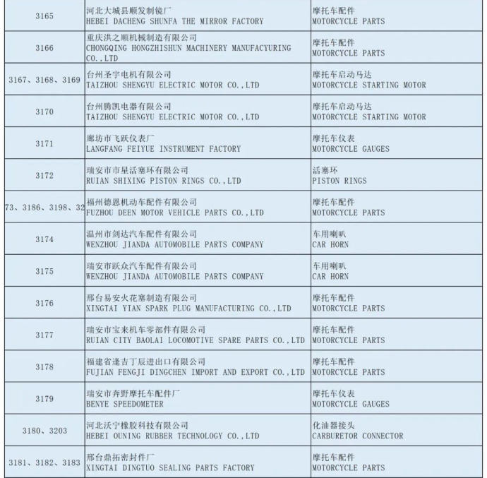 全国摩托车及配件展示交易会