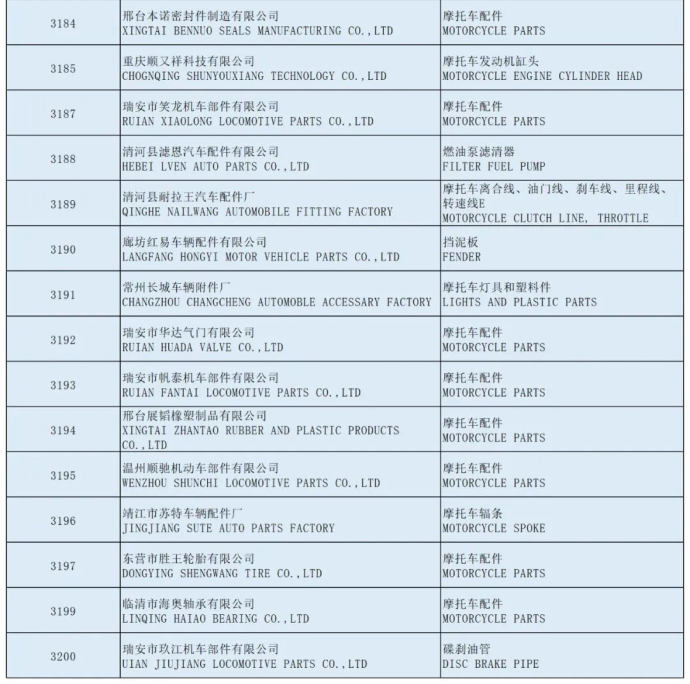 全国摩托车及配件展示交易会