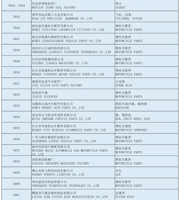 全国摩托车及配件展示交易会